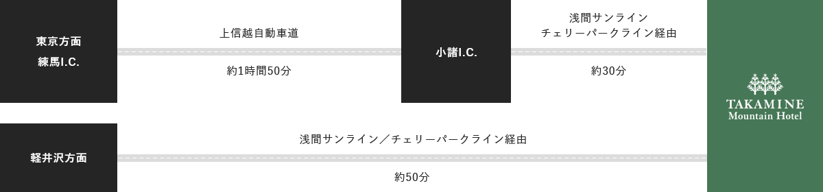 お車でお越しの方